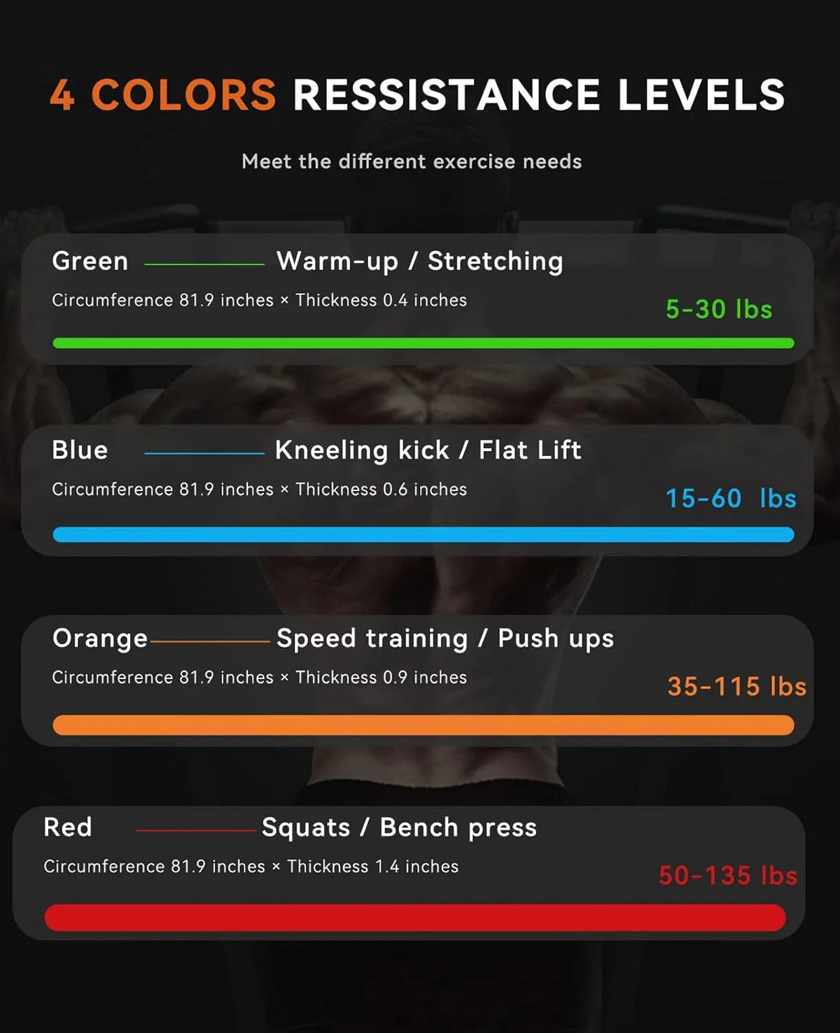 SUNPOW Pull Up Assistance Bands for Strength Training and Mobility