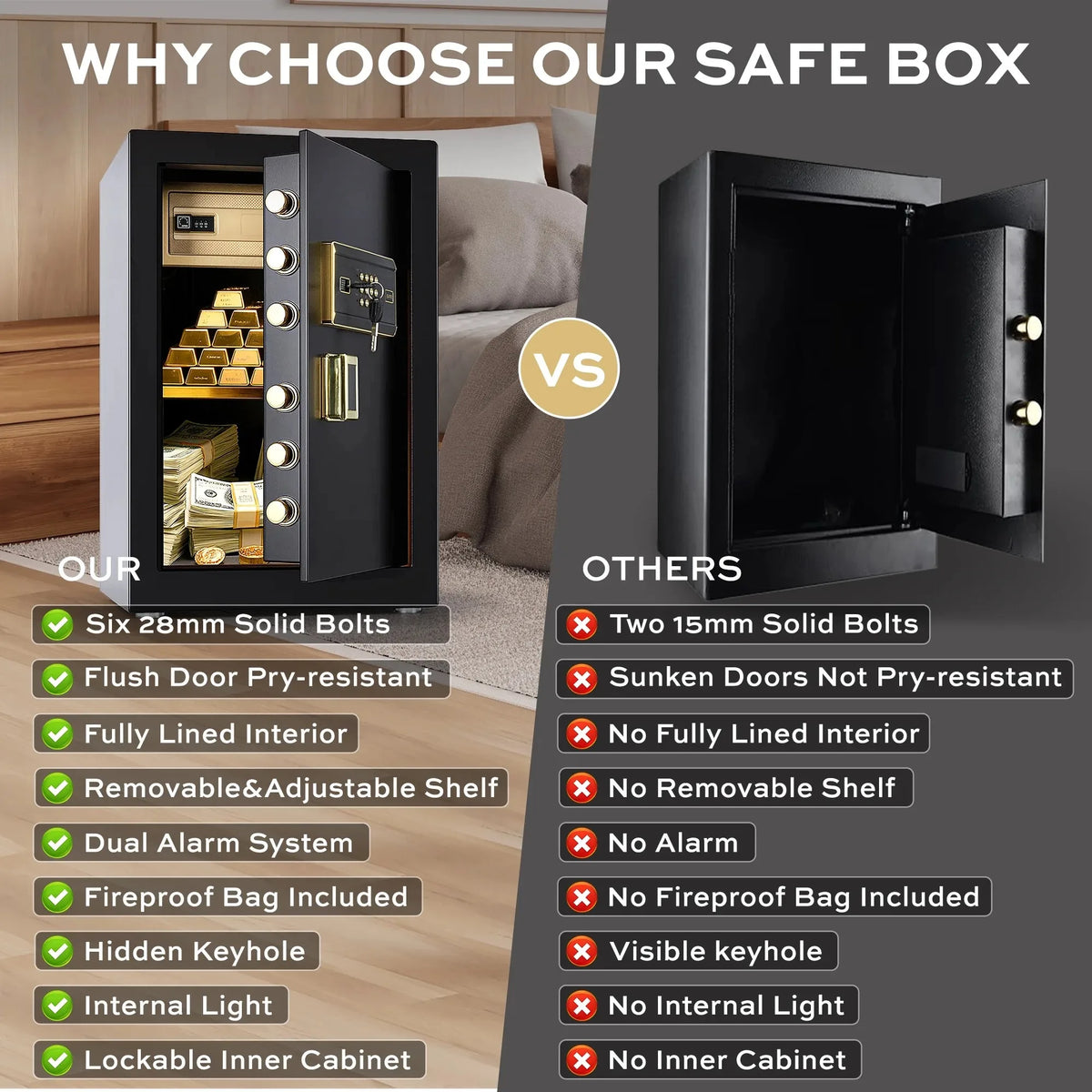Deli 6.2 Cu ft Large Safe Box Electronic Keypad with Fireproof Bag Dual Alarm Lockable Inner Cabinet for Home Hotel