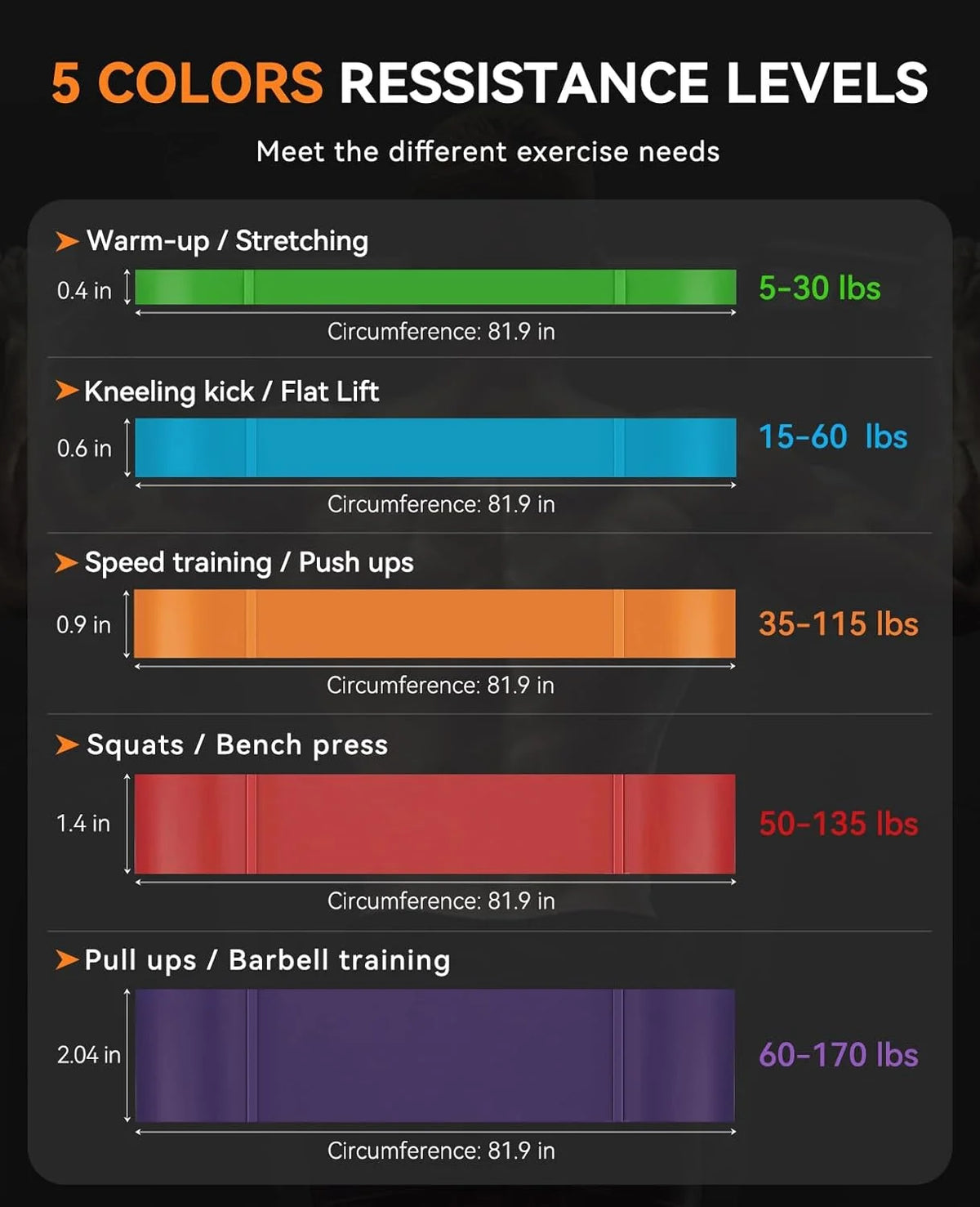SUNPOW Pull Up Assistance Bands for Strength Training and Mobility