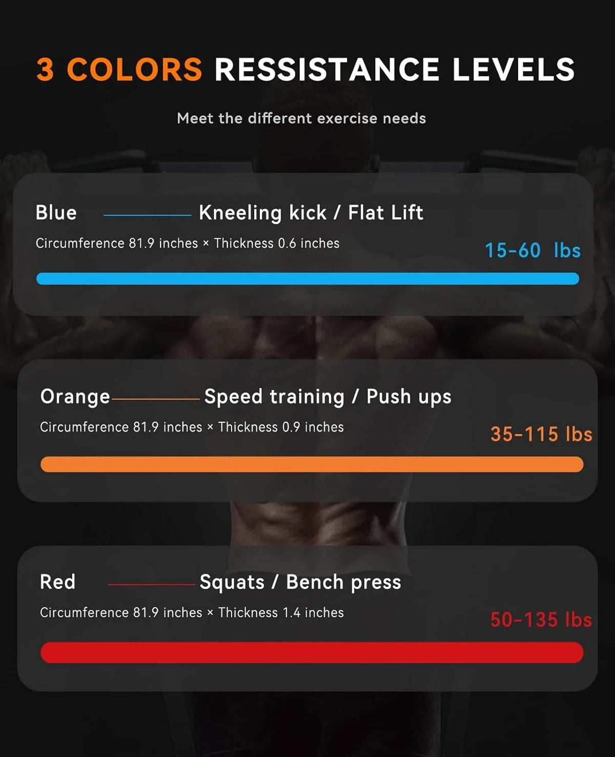 SUNPOW Pull Up Assistance Bands for Strength Training and Mobility