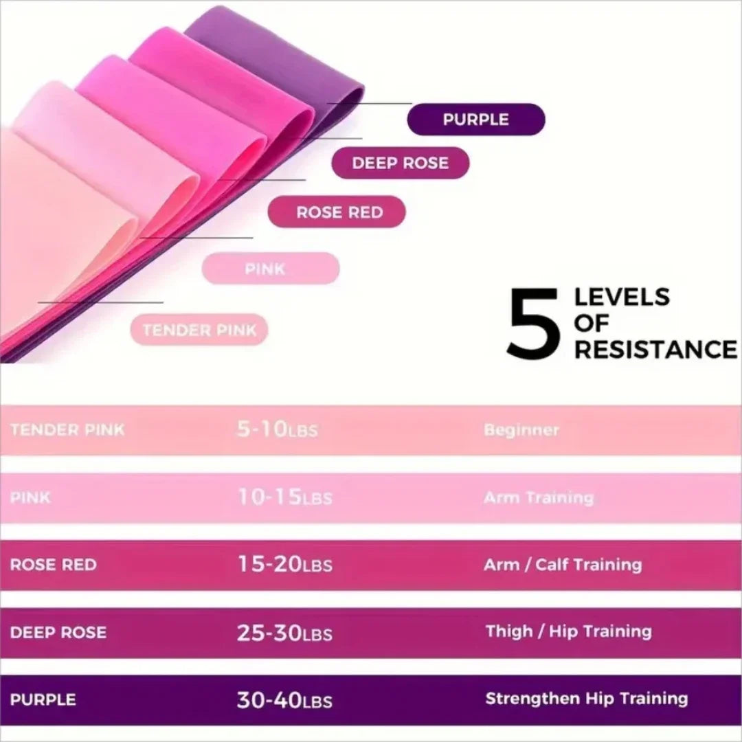 Resistance Exercise Loop Bands for Fitness Yoga and Strength Training