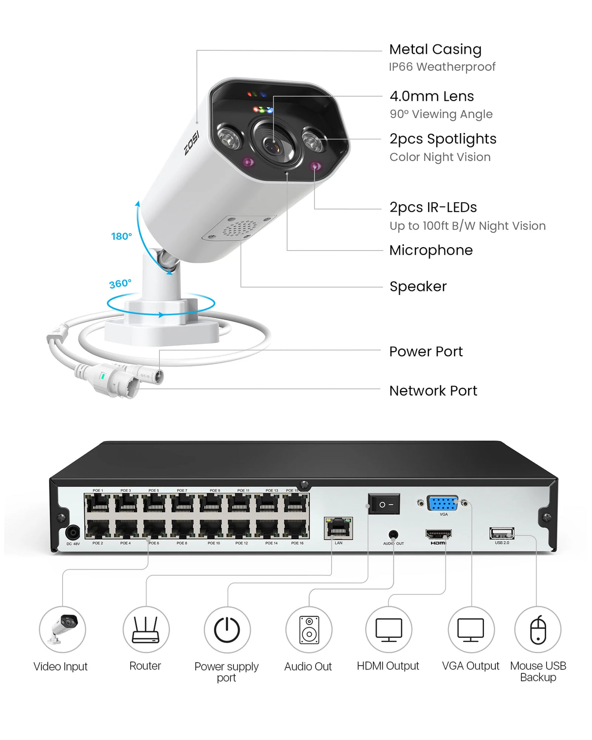 ZOSI 16CH 4K PoE CCTV Security Camera Full System 16 Port 32CH Dual-Disk NVR 2-Way Audio 8MP Outdoor Home Business Video Surveillance Kit